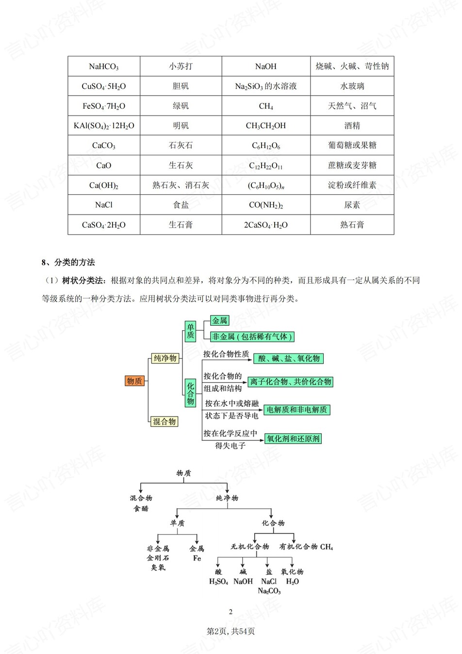 高中化学 | 新人教版必修一同步清单填空背诵知识总结梳理（背诵答案）插图高中化学1