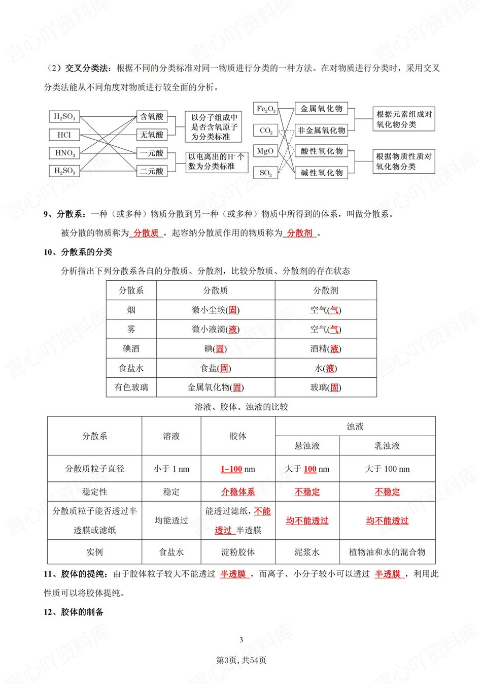 高中化学 | 新人教版必修一同步清单填空背诵知识总结梳理（背诵答案）插图高中化学2