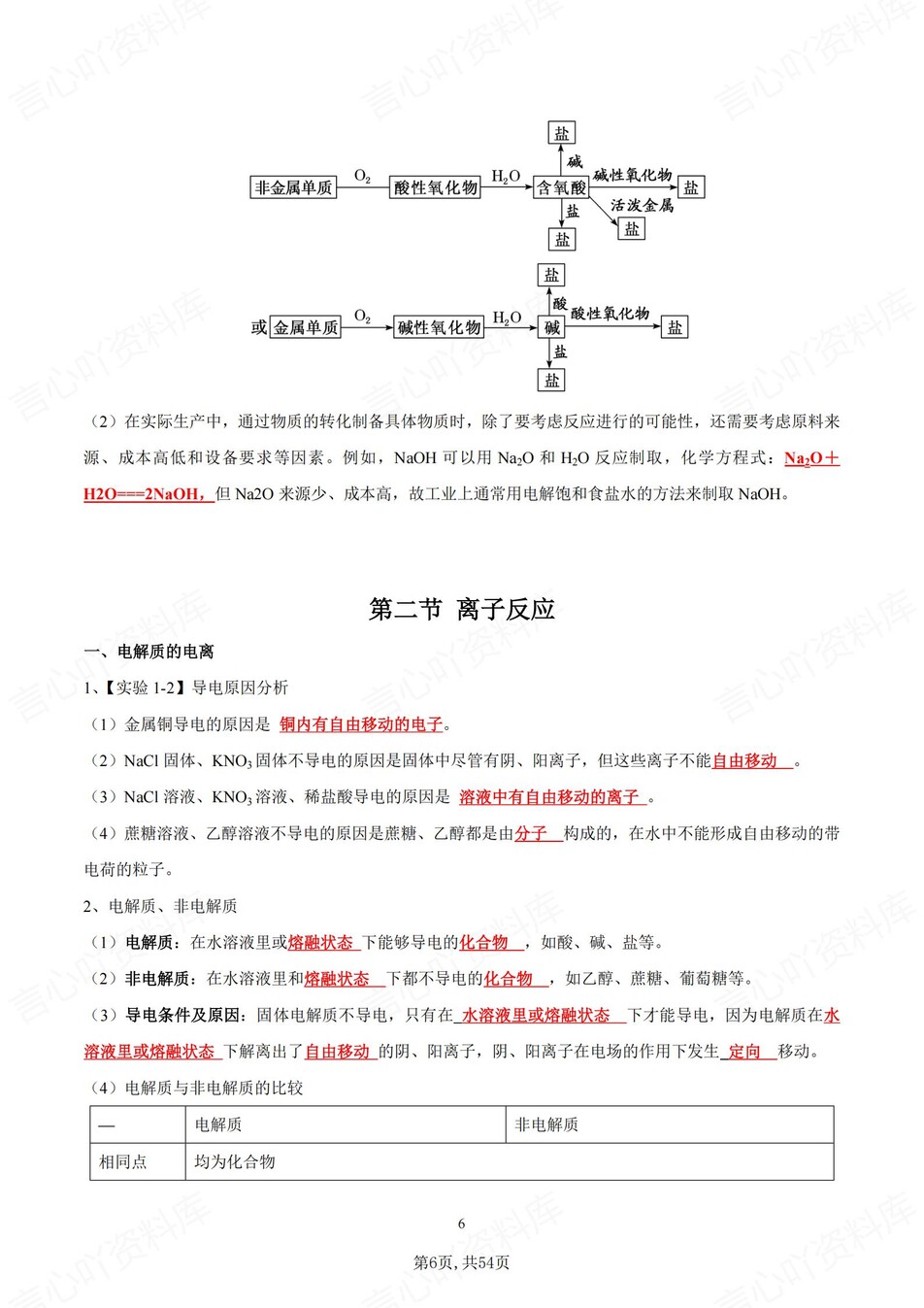 高中化学 | 新人教版必修一同步清单填空背诵知识总结梳理（背诵答案）插图高中化学5