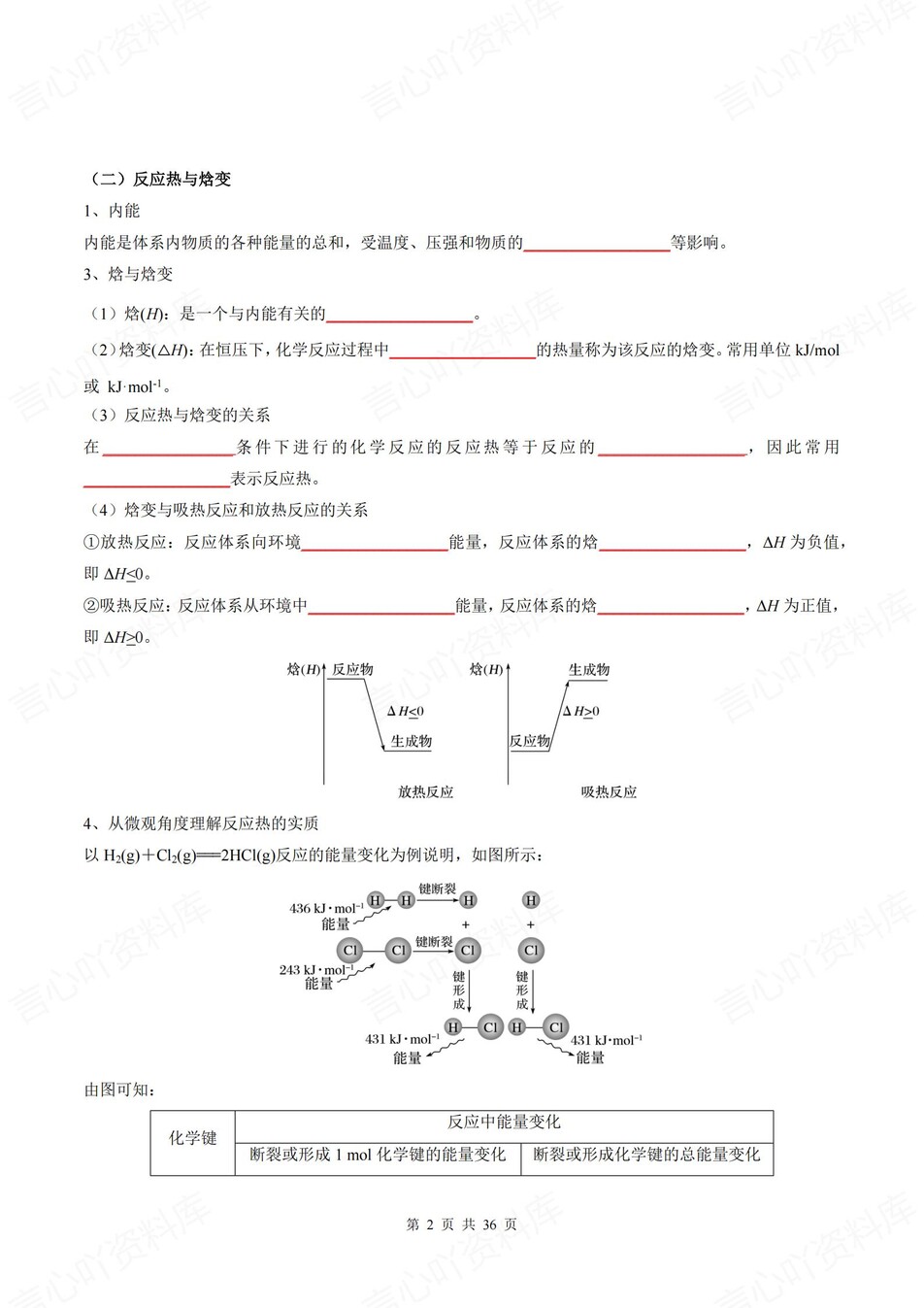 高中化学 | 新人教版选择性必修一同步清单填空背诵知识总结梳理（填空默写）插图高中化学1