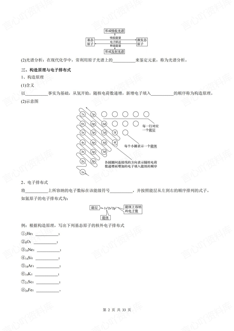 高中化学 | 新人教版选择性必修二同步清单填空背诵知识总结梳理（填空默写）插图高中化学1