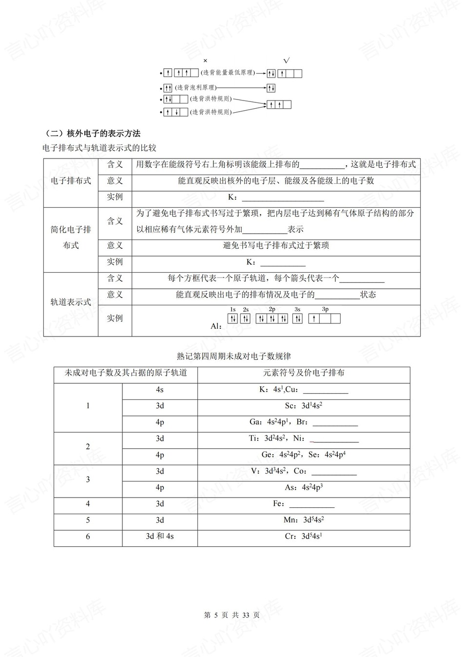 高中化学 | 新人教版选择性必修二同步清单填空背诵知识总结梳理（填空默写）插图高中化学4