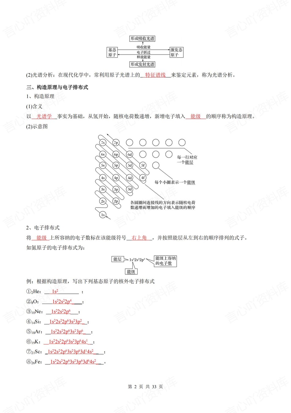 高中化学 | 新人教版选择性必修二同步清单填空背诵知识总结梳理（背诵答案）插图高中化学1