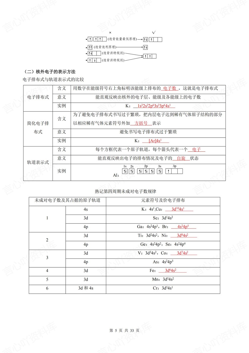 高中化学 | 新人教版选择性必修二同步清单填空背诵知识总结梳理（背诵答案）插图高中化学4