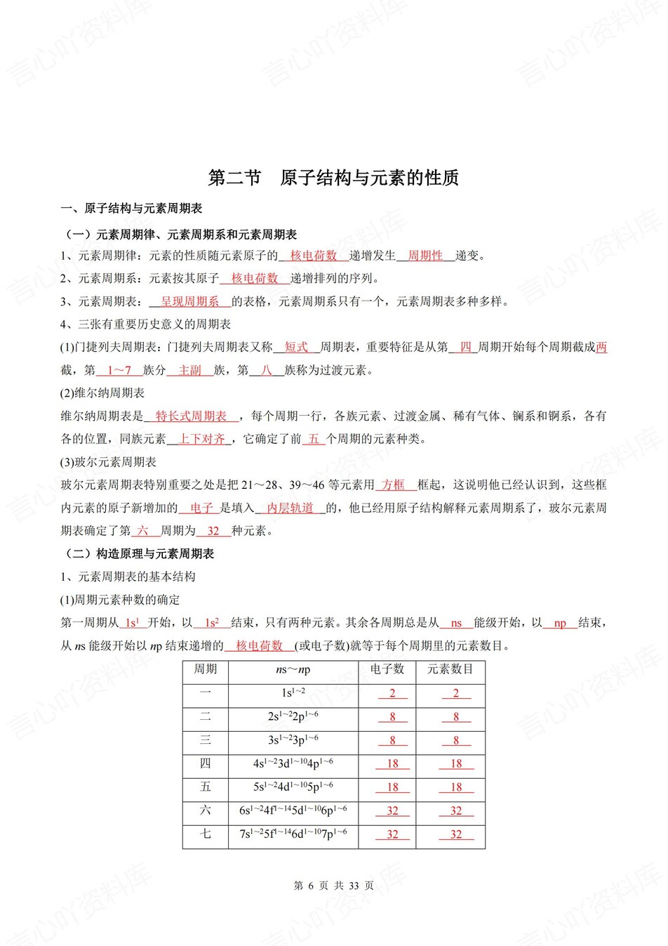 高中化学 | 新人教版选择性必修二同步清单填空背诵知识总结梳理（背诵答案）插图高中化学5