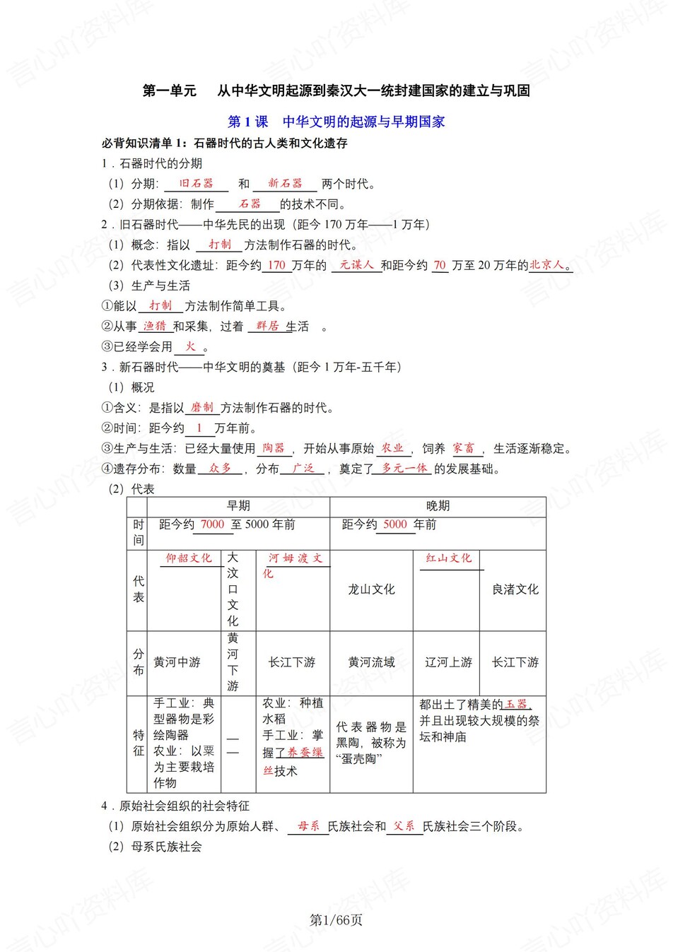 高中历史 | 统编版必修上同步清单填空背诵知识总结梳理（背诵答案）-言心吖资料库
