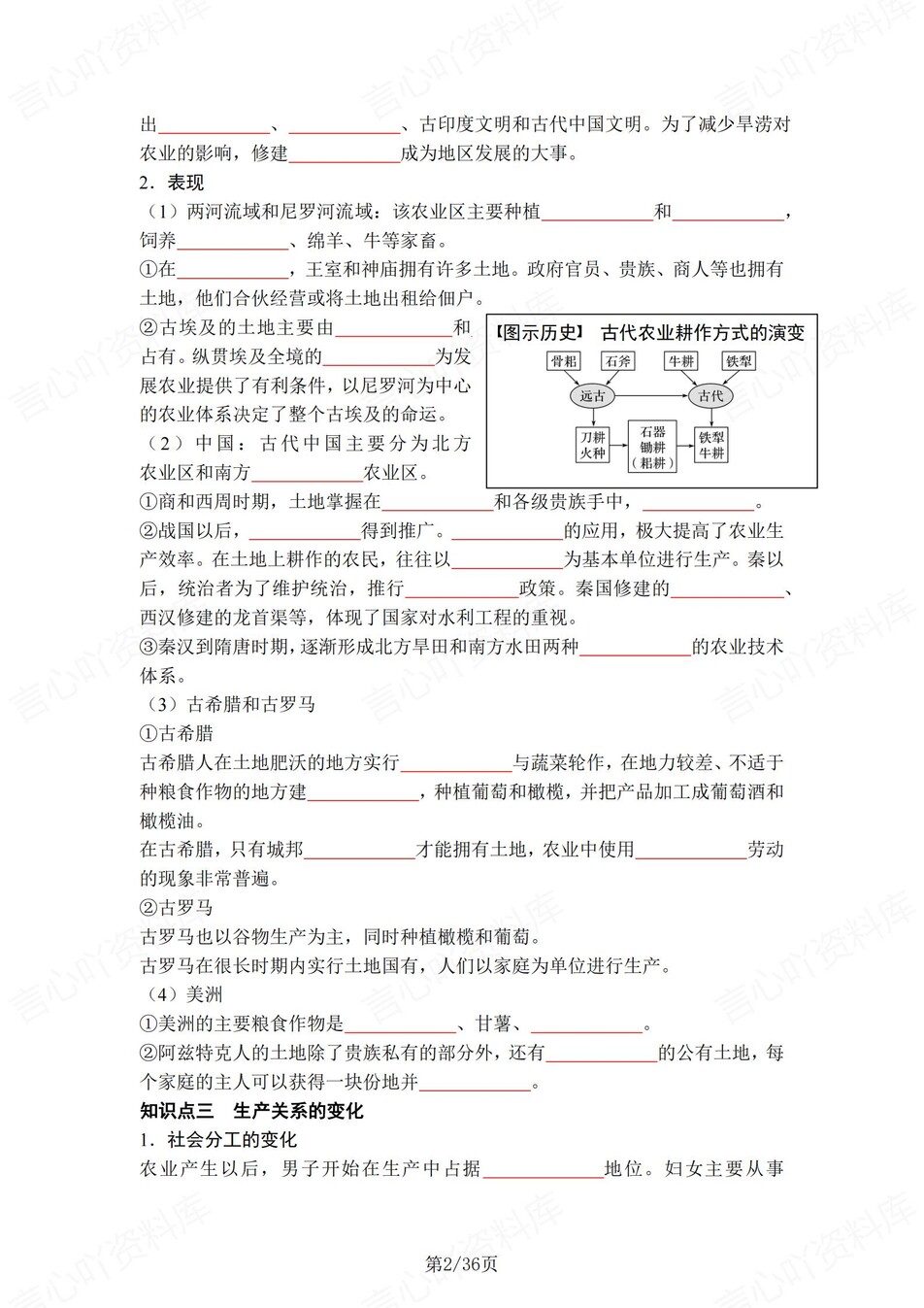 高中历史 | 统编版选择性必修二同步清单填空背诵知识总结梳理（填空默写）插图高中历史1