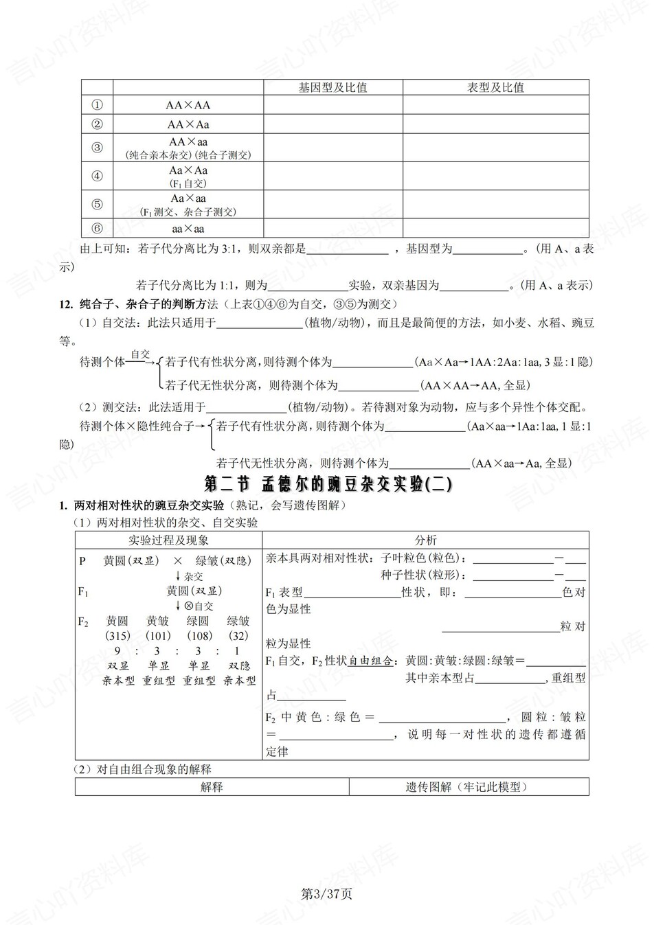 高中生物 | 新人教版必修二同步清单填空背诵知识总结梳理（填空默写）插图高中生物2