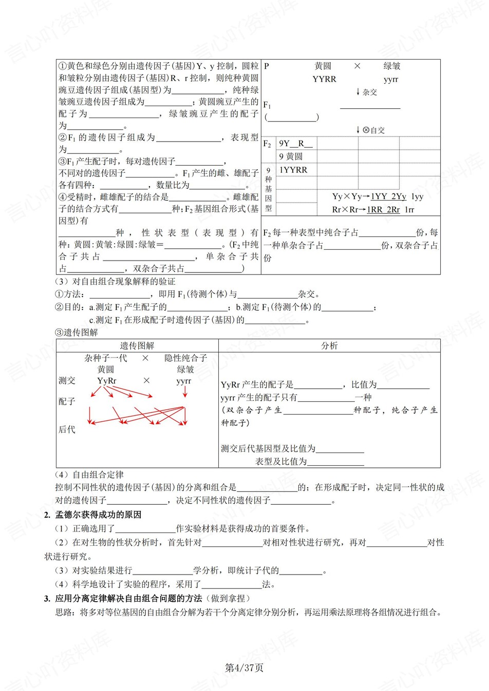 高中生物 | 新人教版必修二同步清单填空背诵知识总结梳理（填空默写）插图高中生物3