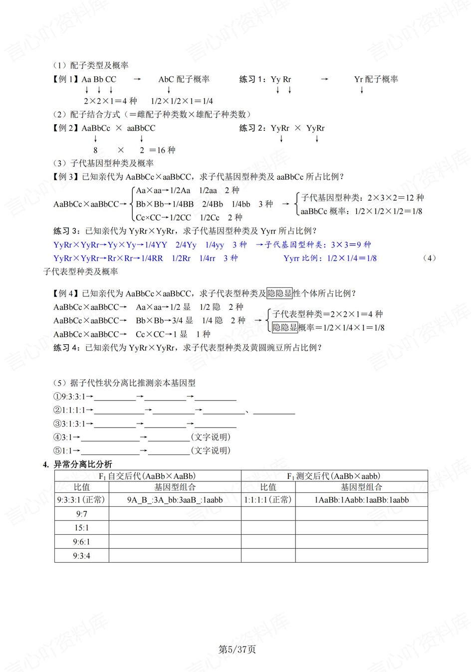 高中生物 | 新人教版必修二同步清单填空背诵知识总结梳理（填空默写）插图高中生物4