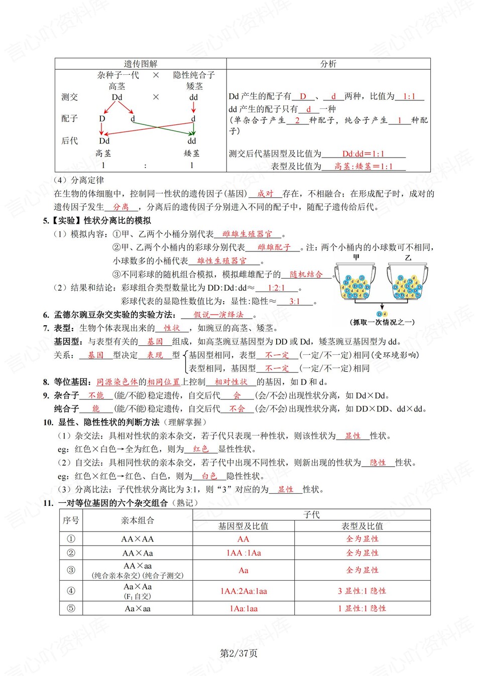 高中生物 | 新人教版必修二同步清单填空背诵知识总结梳理（背诵答案）插图高中生物1