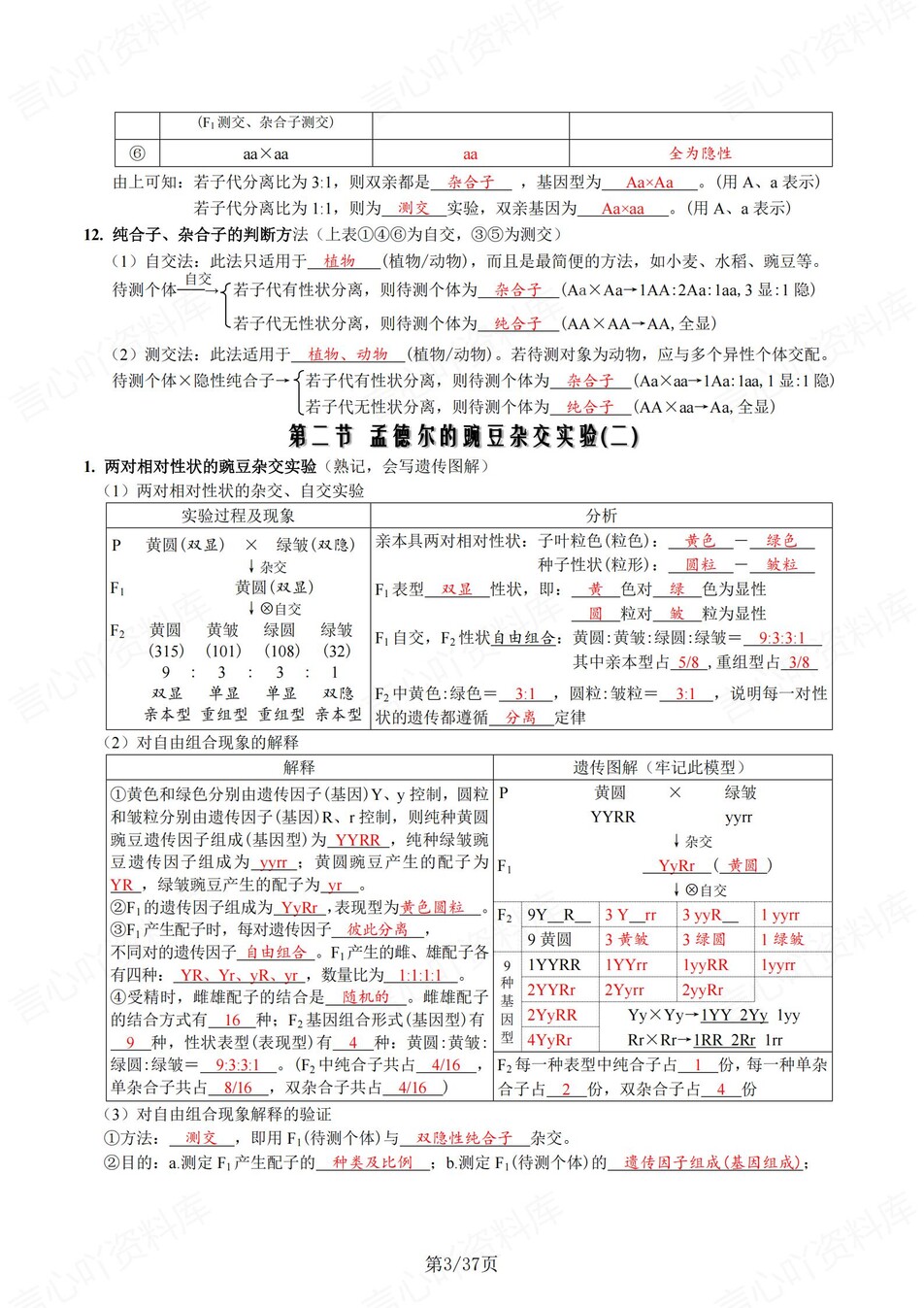 高中生物 | 新人教版必修二同步清单填空背诵知识总结梳理（背诵答案）插图高中生物2