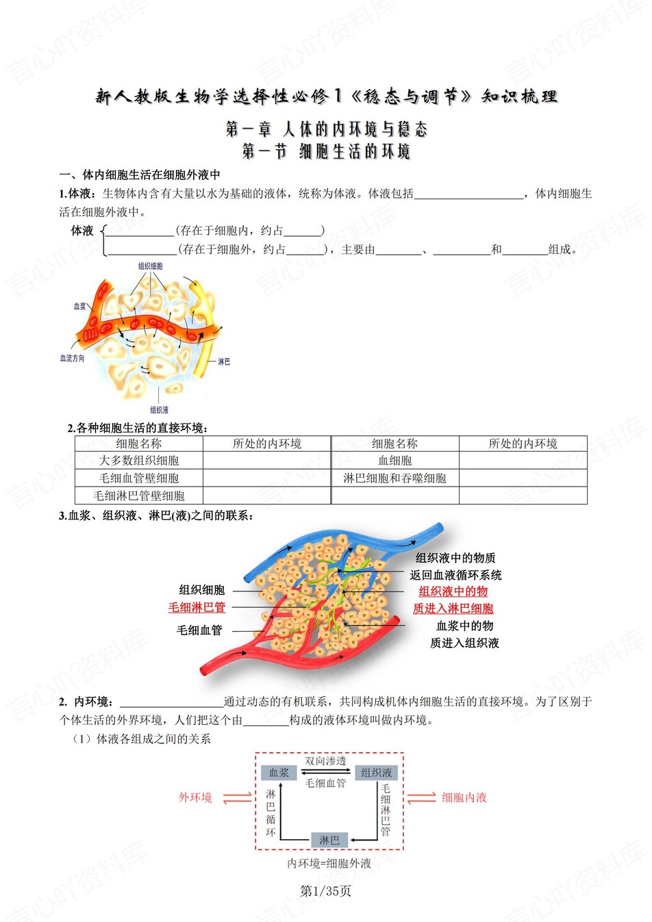 高中生物 | 新人教版选择性必修一同步清单填空背诵知识总结梳理（填空默写）-言心吖资料库