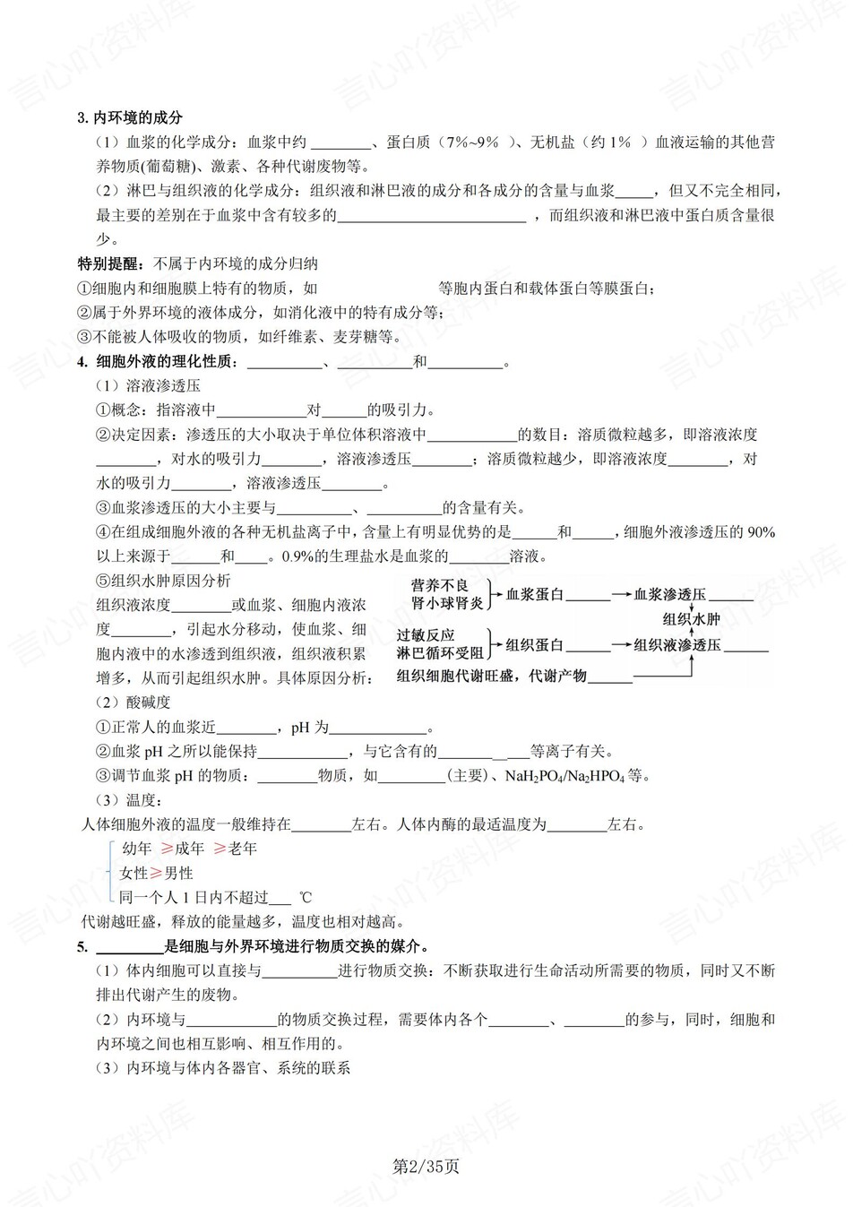 高中生物 | 新人教版选择性必修一同步清单填空背诵知识总结梳理（填空默写）插图高中生物1