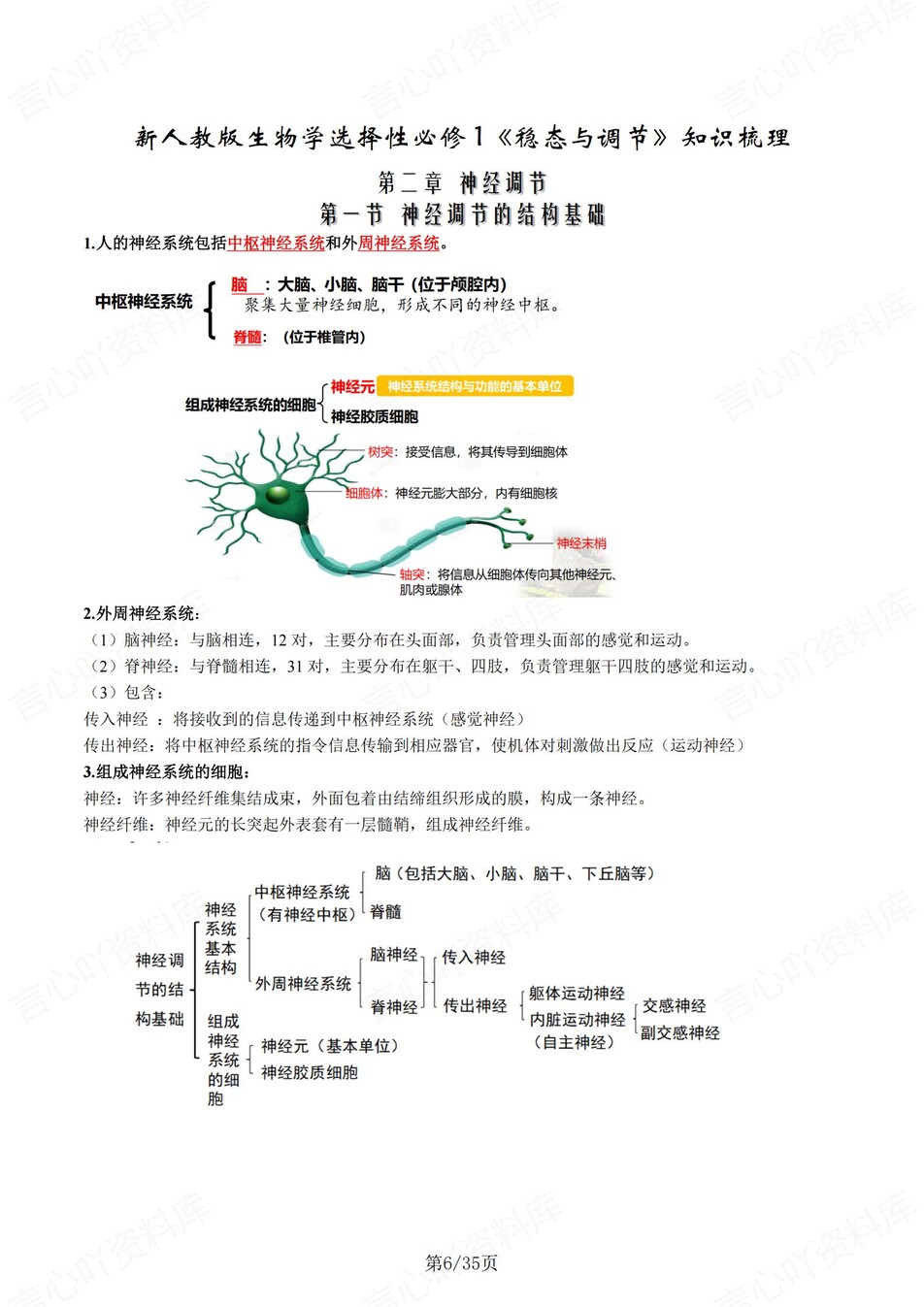 高中生物 | 新人教版选择性必修一同步清单填空背诵知识总结梳理（填空默写）插图高中生物4