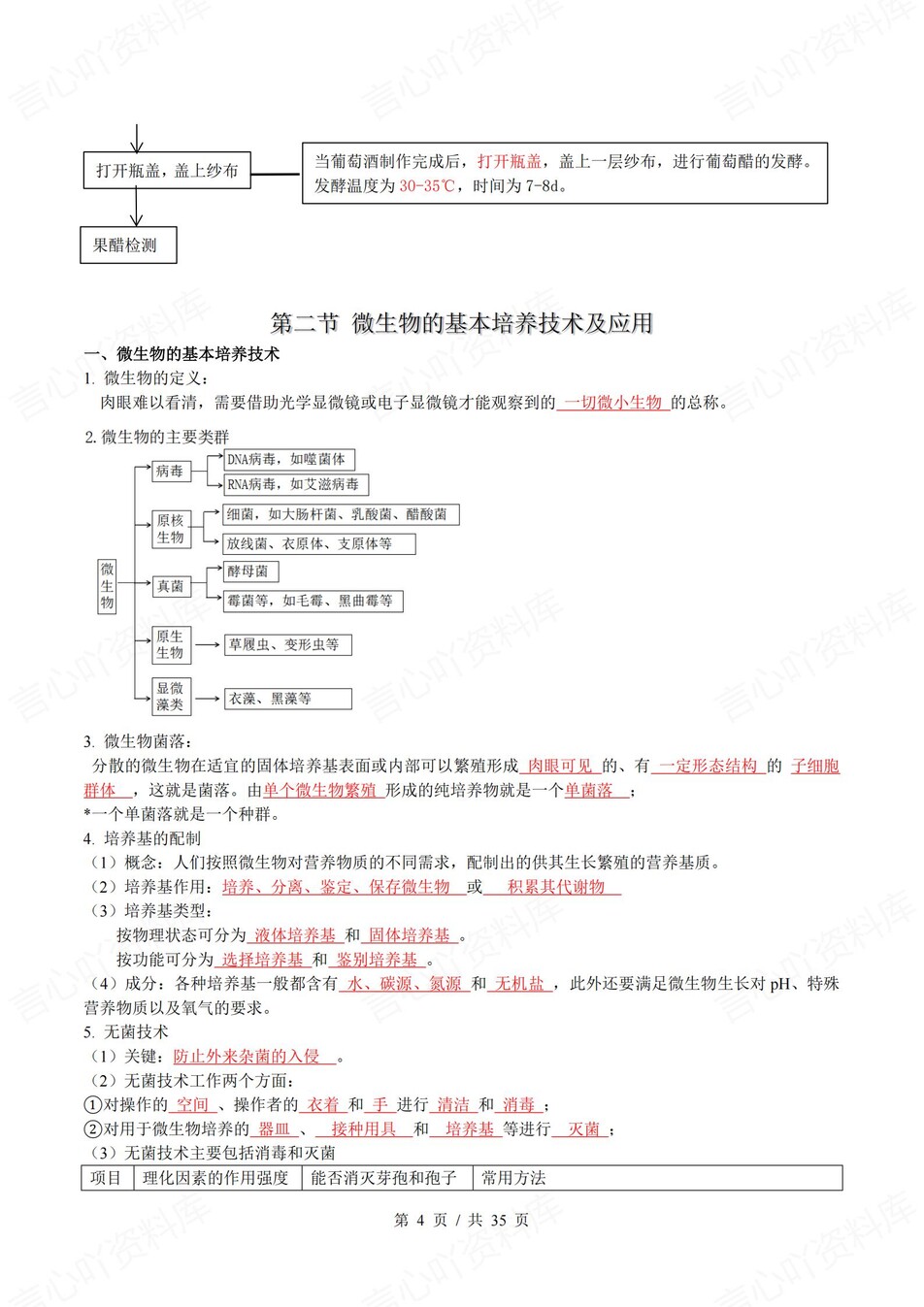 高中生物 | 新人教版选择性必修三同步清单填空背诵知识总结梳理（背诵答案）插图高中生物3