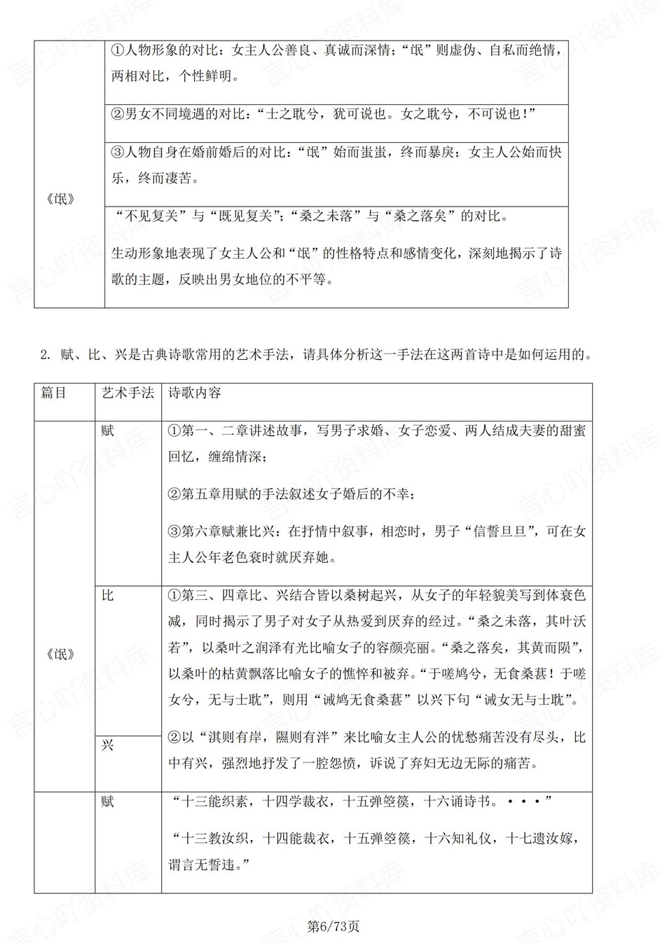 高中语文 | 统编选择性必修下册同步知识清单教材解析填空背诵版（填空默写）插图高中语文5