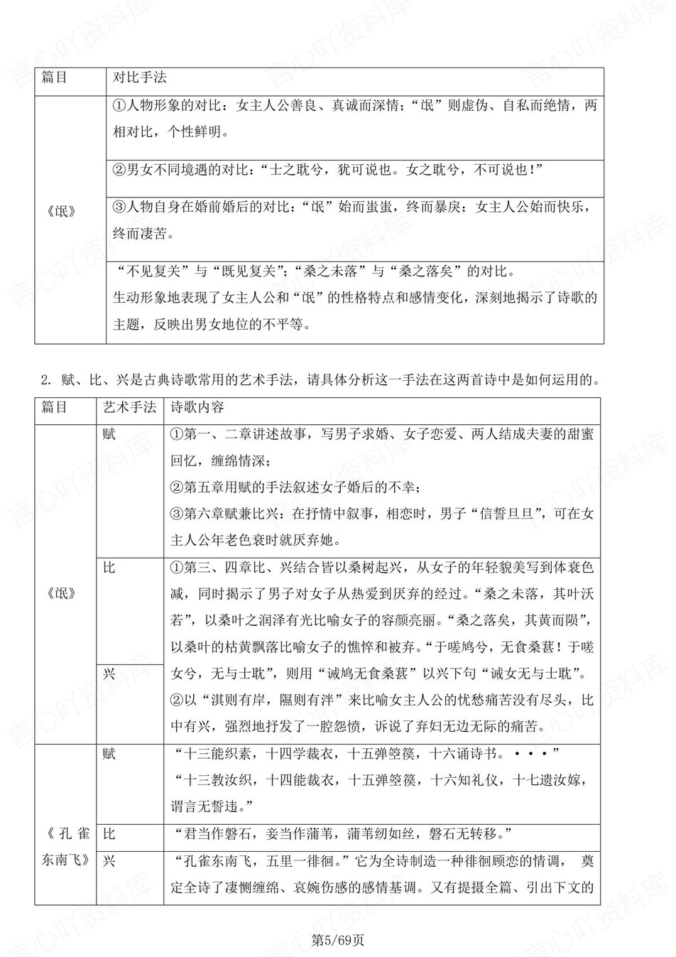 高中语文 | 统编选择性必修下册同步知识清单教材解析填空背诵版（背诵答案）插图高中语文4