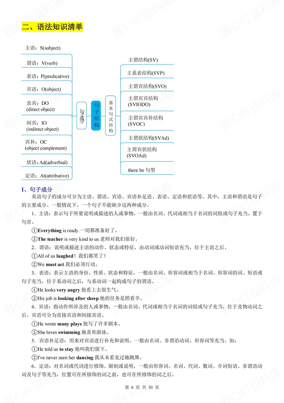 高中英语 | 新人教版必修一知识点总结同步清单梳理归纳插图高中英语5