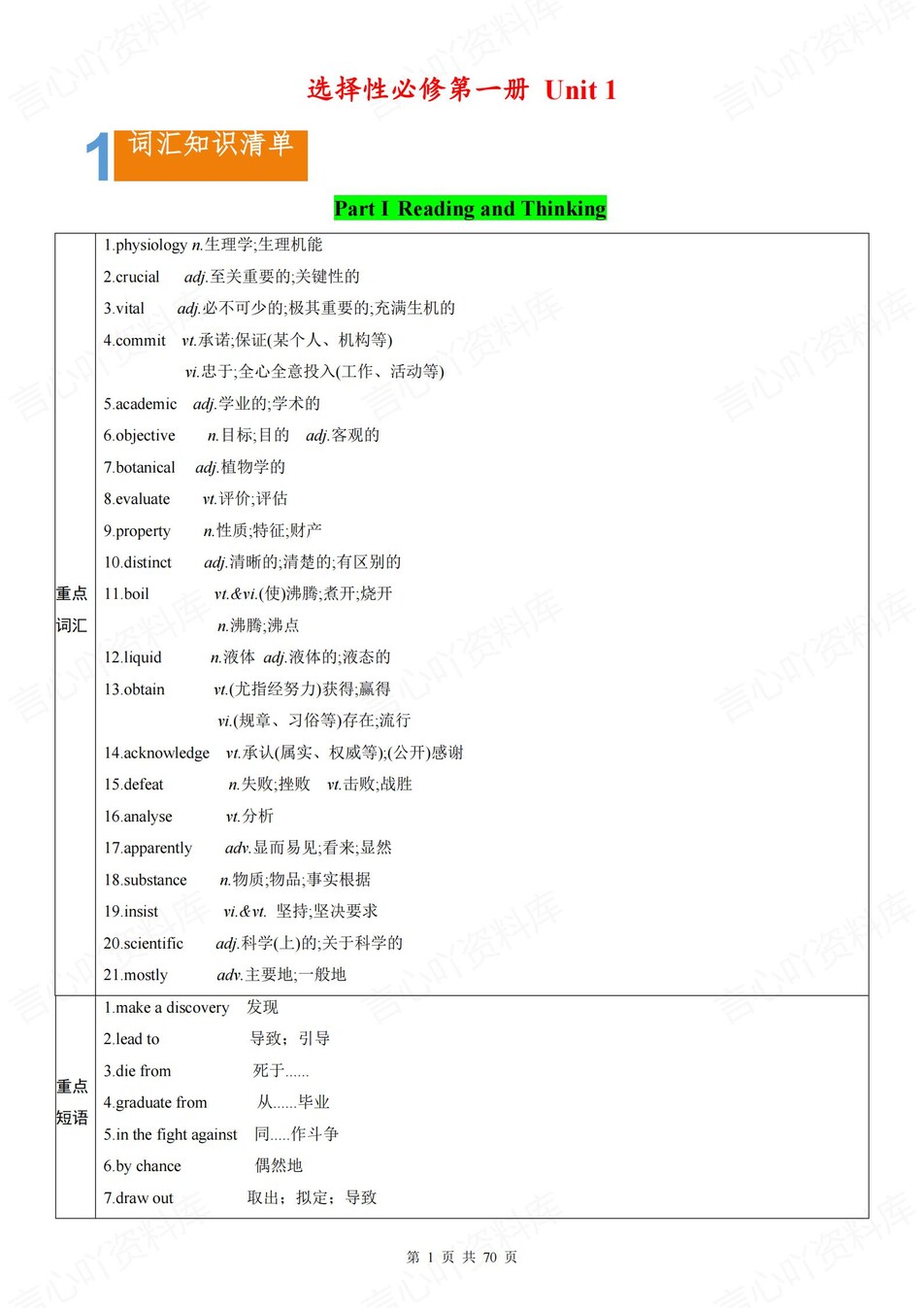 高中英语 | 新人教版选择性必修一知识点总结同步清单梳理归纳-言心吖资料库