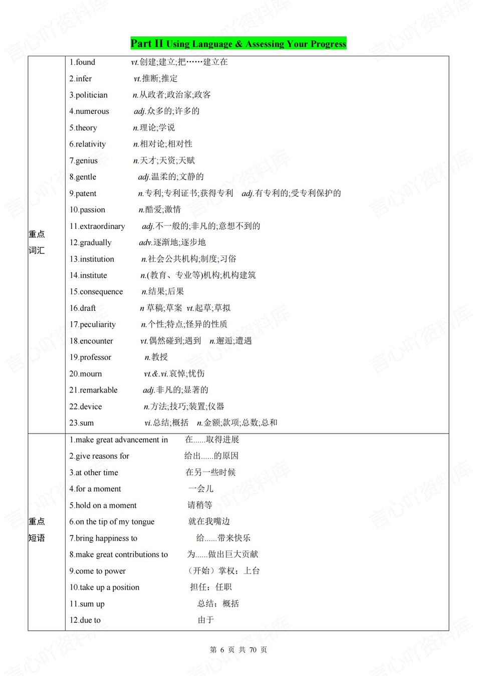 高中英语 | 新人教版选择性必修一知识点总结同步清单梳理归纳插图高中英语5