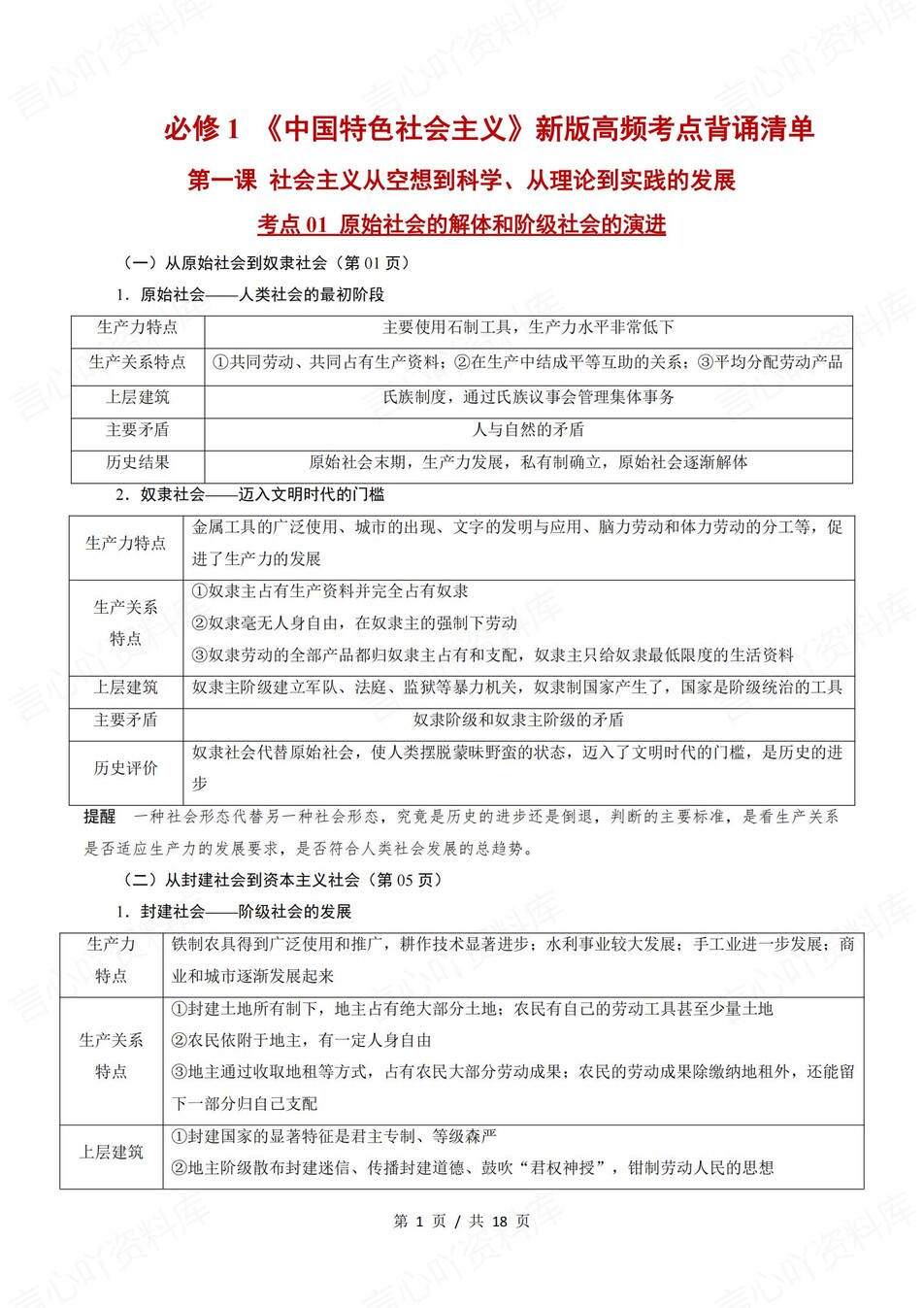 高中政治 | 统编版必修一高频考点背诵清单知识总结-言心吖资料库