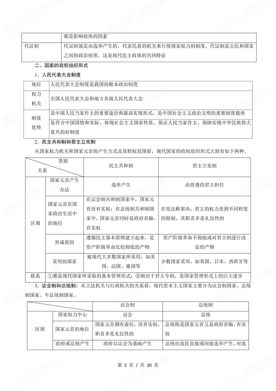 高中政治 | 统编版选择性必修一高频考点背诵清单知识总结插图高中政治1