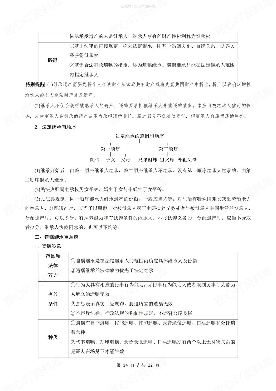 高中政治 | 统编版选择性必修二高频考点背诵清单知识总结插图高中政治3
