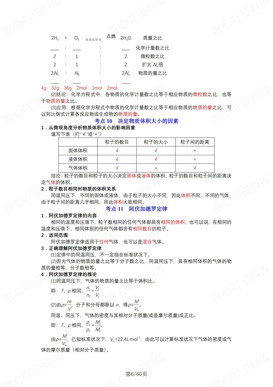 高中化学 | 新苏教版必修一同步清单填空背诵知识总结梳理（背诵答案）插图高中化学5