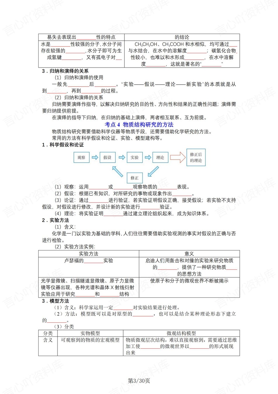 高中化学 | 新苏教版选择性必修二同步清单填空背诵知识总结梳理（填空默写）插图高中化学2
