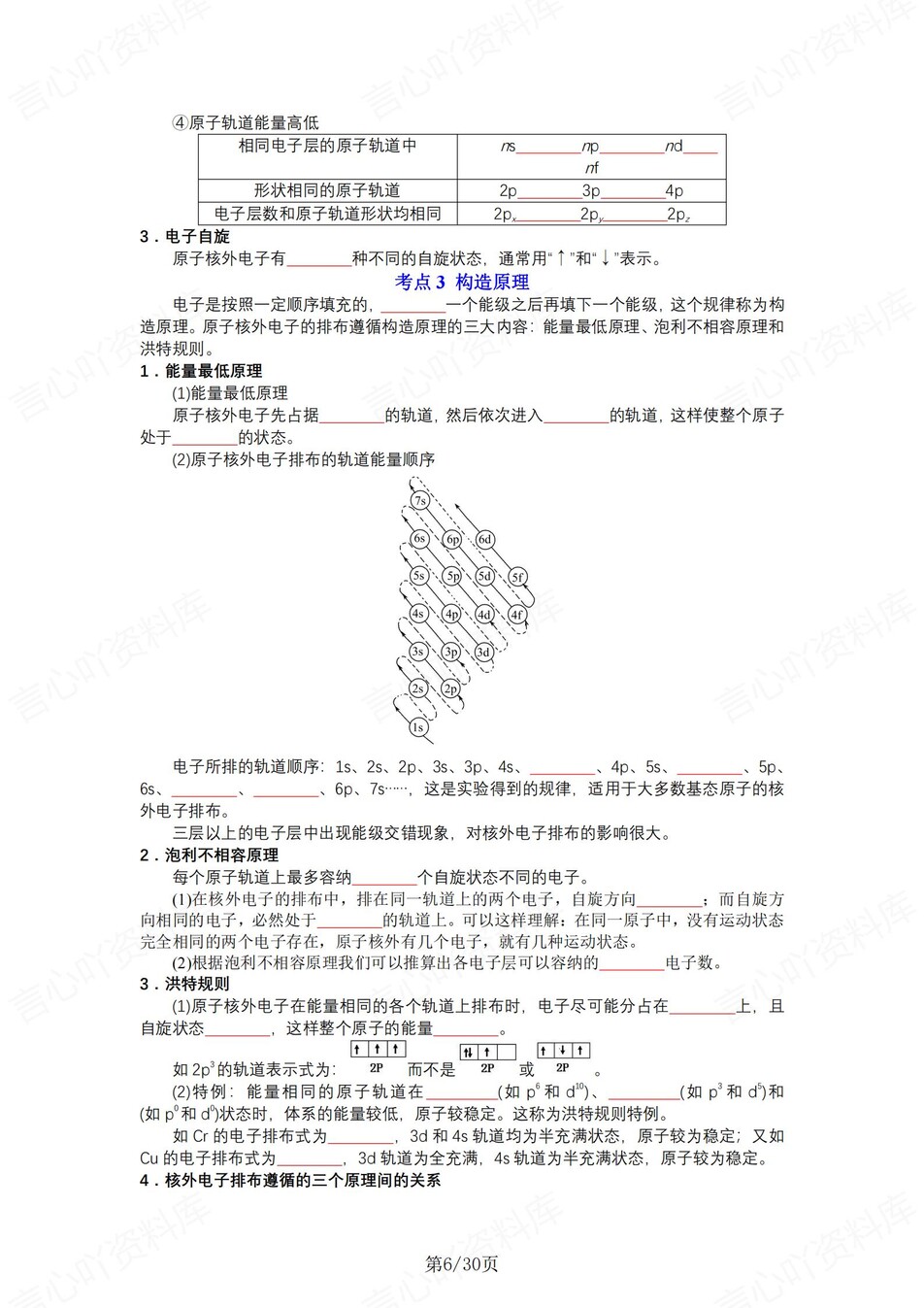 高中化学 | 新苏教版选择性必修二同步清单填空背诵知识总结梳理（填空默写）插图高中化学5