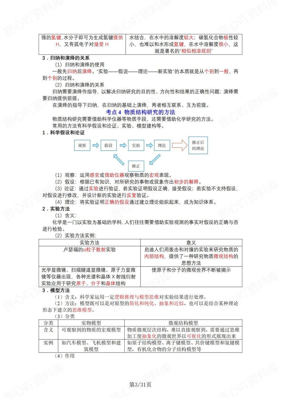 高中化学 | 新苏教版选择性必修二同步清单填空背诵知识总结梳理（背诵答案）插图高中化学2