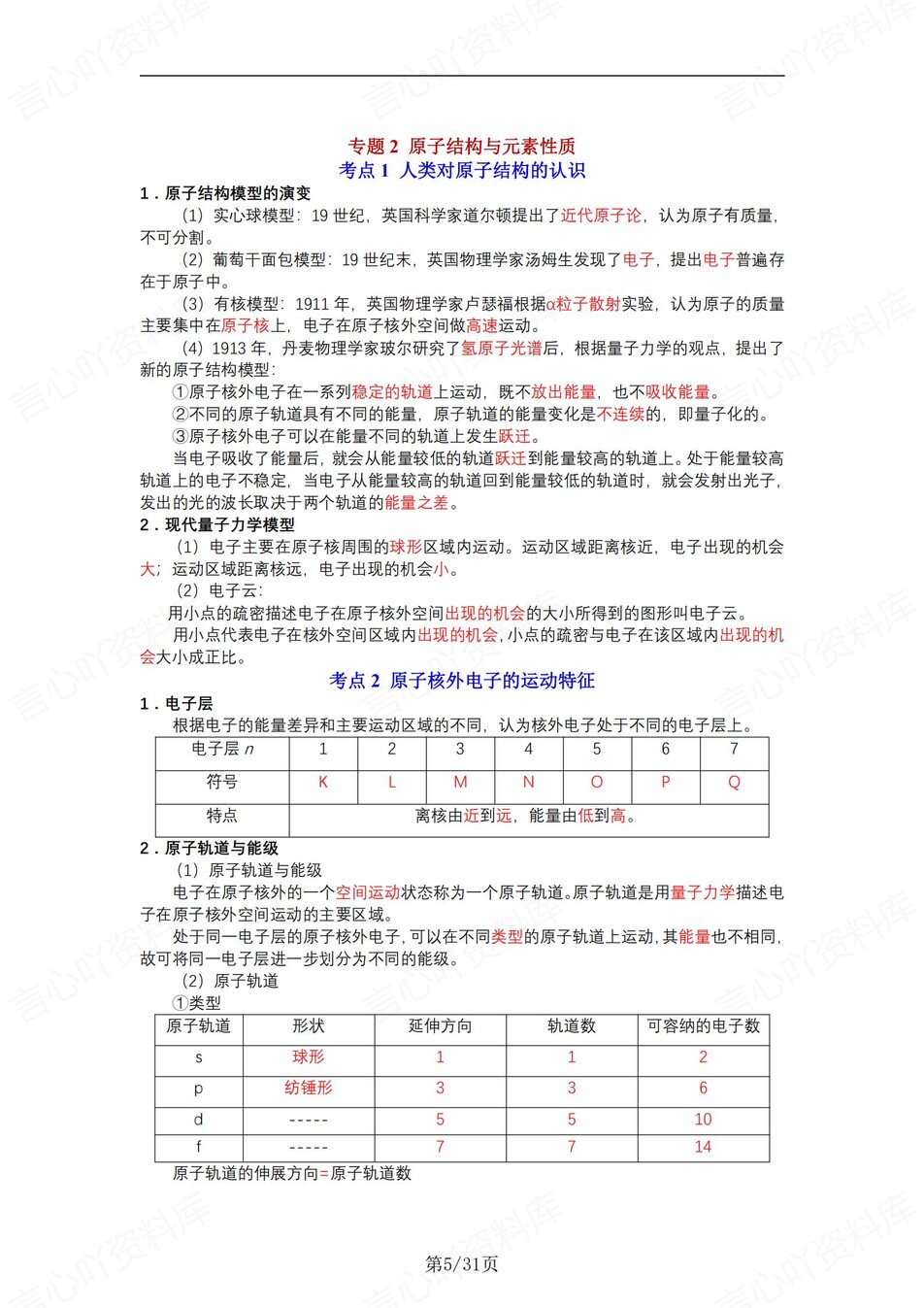 高中化学 | 新苏教版选择性必修二同步清单填空背诵知识总结梳理（背诵答案）插图高中化学4