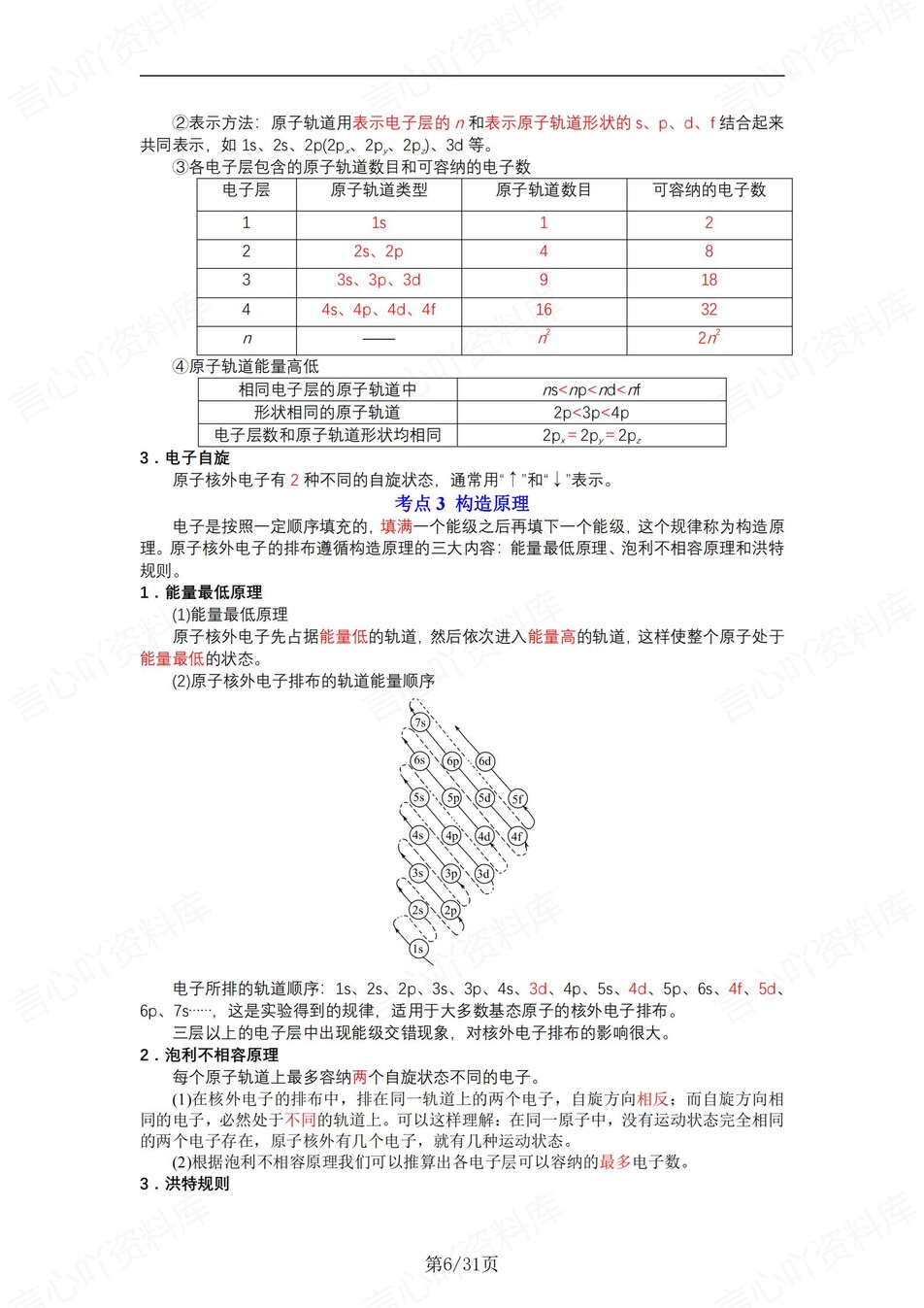 高中化学 | 新苏教版选择性必修二同步清单填空背诵知识总结梳理（背诵答案）插图高中化学5