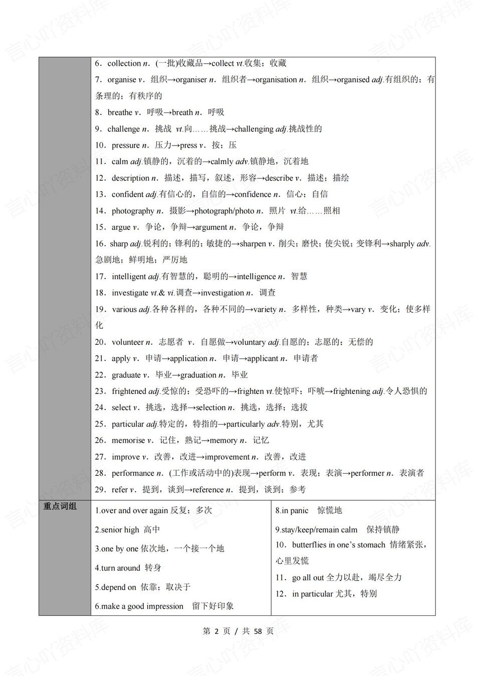 高中英语 | 新外研版必修一同步清单填空背诵知识总结梳理（背诵答案）插图高中英语1