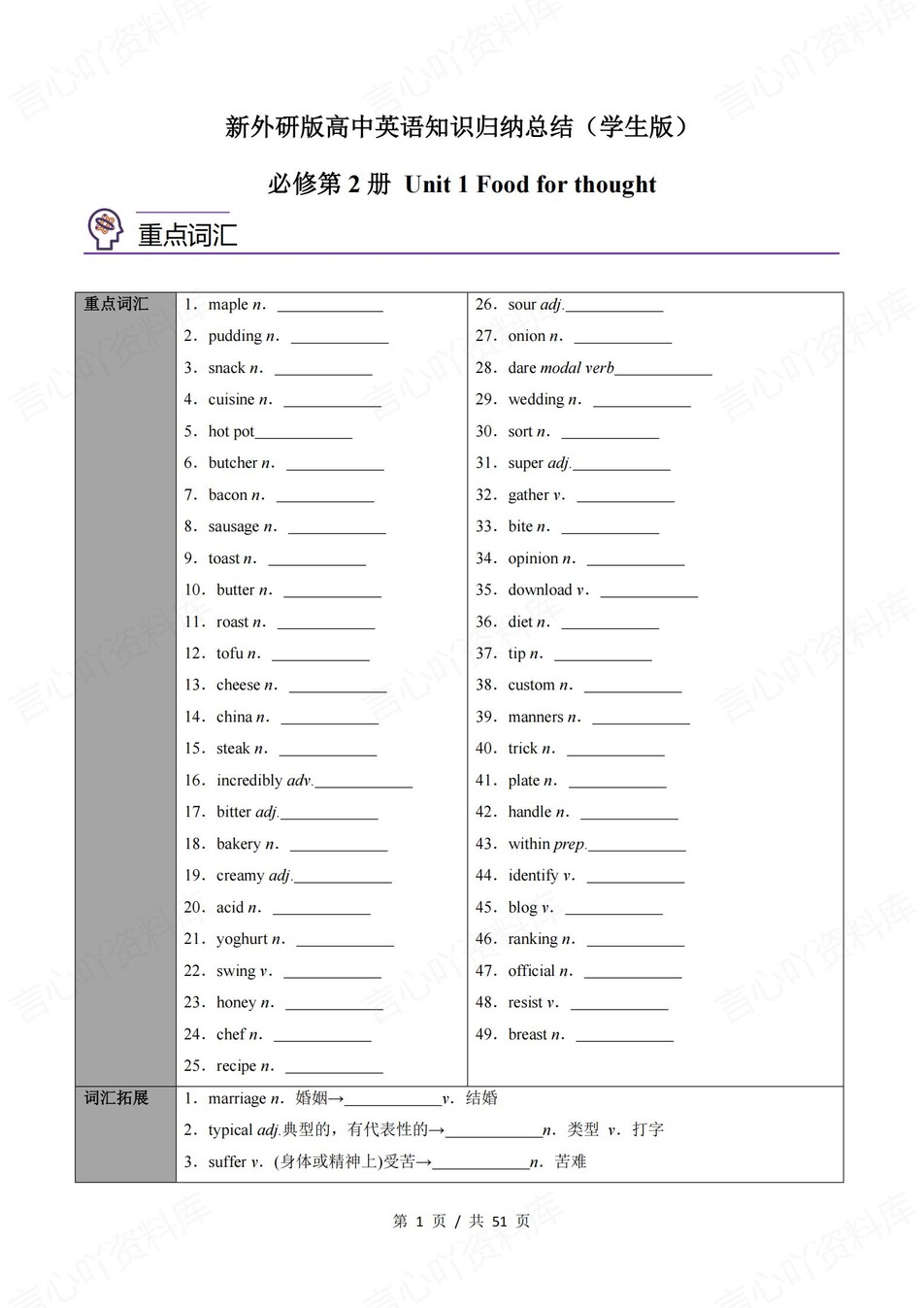 高中英语 | 新外研版必修二同步清单填空背诵知识总结梳理（填空默写）-言心吖资料库
