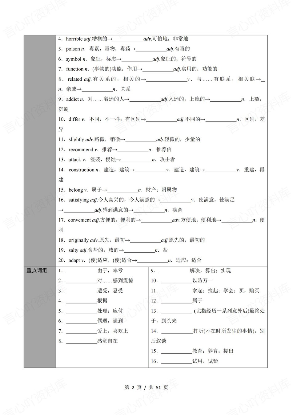 高中英语 | 新外研版必修二同步清单填空背诵知识总结梳理（填空默写）插图高中英语1