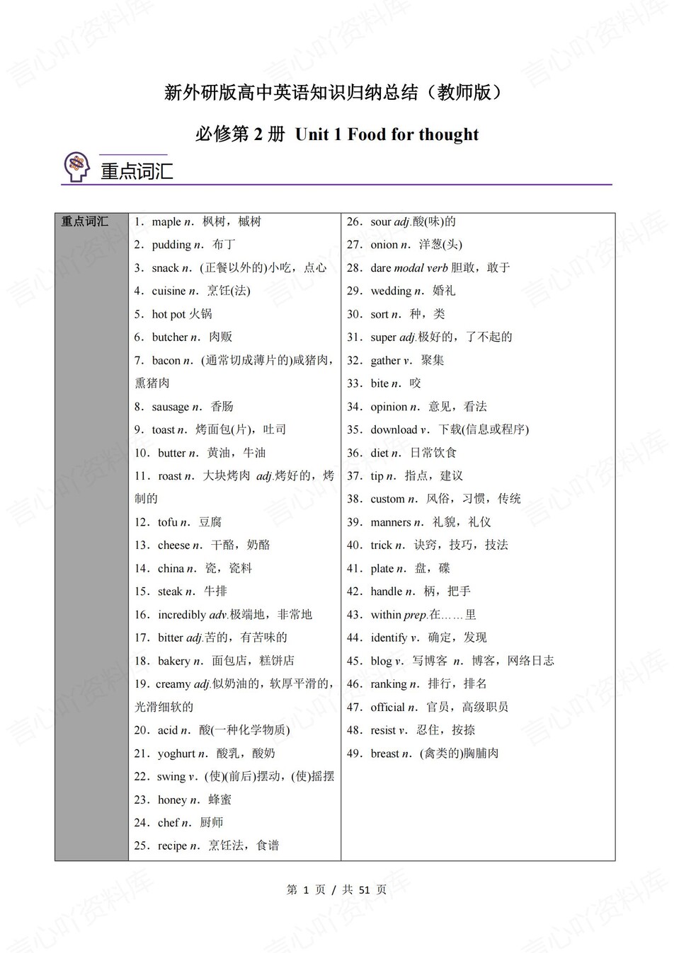 高中英语 | 新外研版必修二同步清单填空背诵知识总结梳理（背诵答案）-言心吖资料库