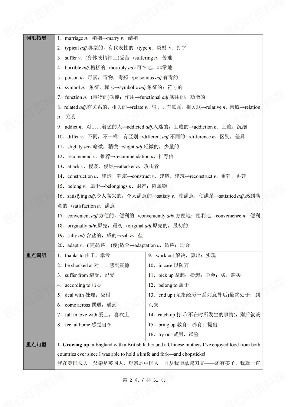 高中英语 | 新外研版必修二同步清单填空背诵知识总结梳理（背诵答案）插图高中英语1