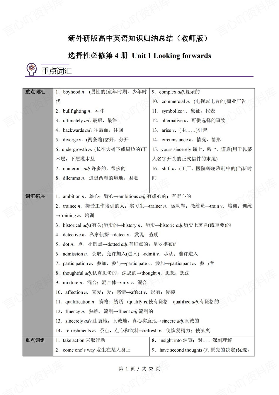 高中英语 | 新外研版选择性必修四同步清单填空背诵知识总结梳理（背诵答案）-言心吖资料库