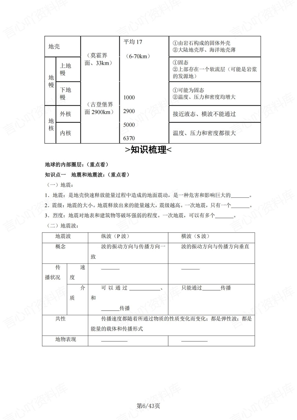高中地理 | 新湘教版必修一同步清单填空背诵知识总结梳理（填空默写）插图高中地理5