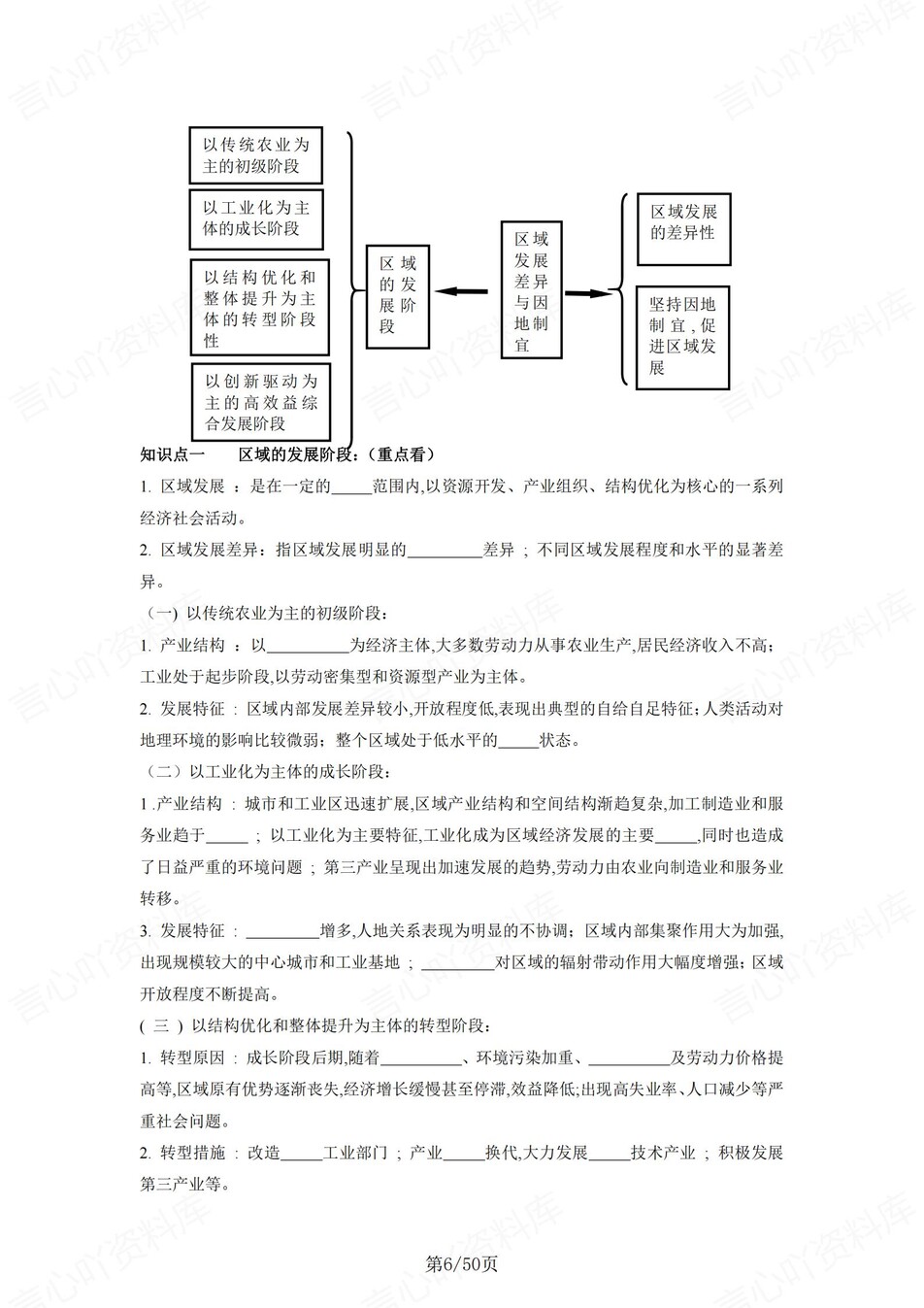 高中地理 | 新湘教版选择性必修二同步清单填空背诵知识总结梳理（填空默写）插图高中地理5