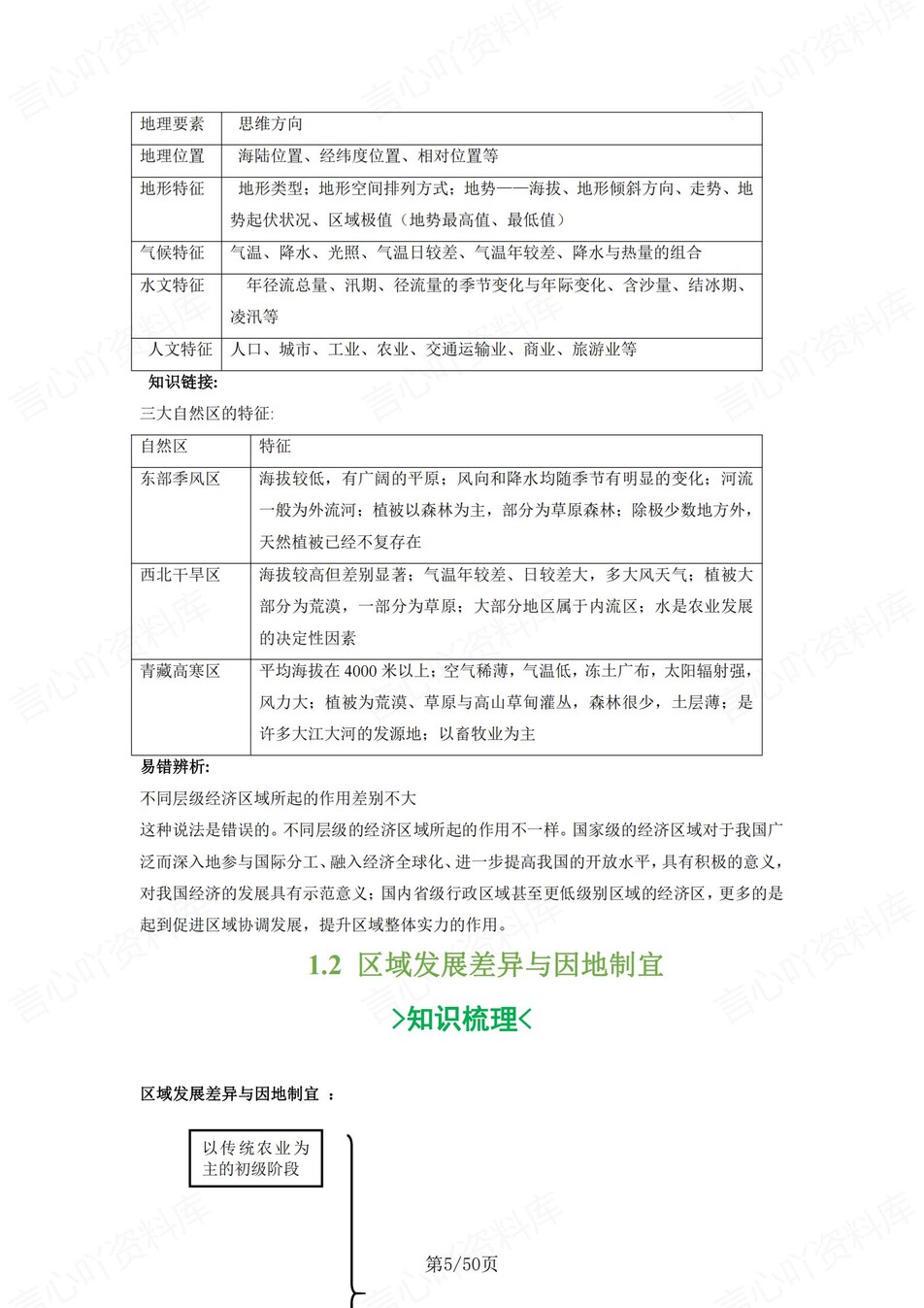 高中地理 | 新湘教版选择性必修二同步清单填空背诵知识总结梳理（背诵答案）插图高中地理4