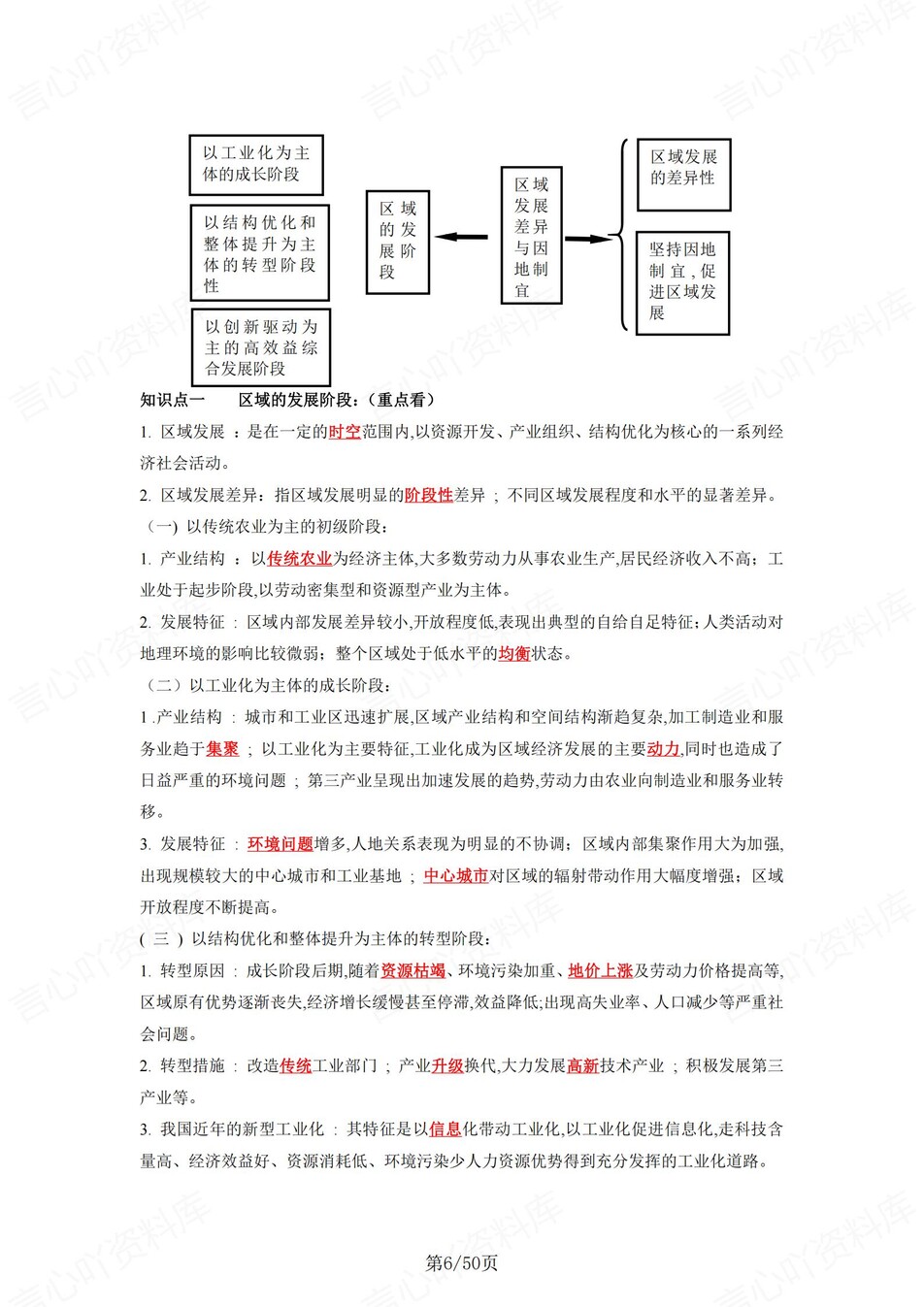 高中地理 | 新湘教版选择性必修二同步清单填空背诵知识总结梳理（背诵答案）插图高中地理5