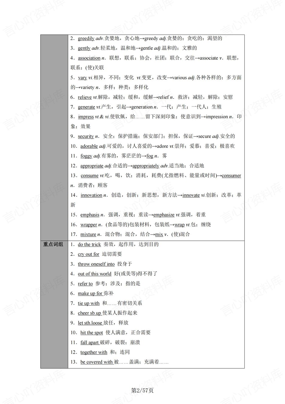 高中英语 | 新译林版选择性必修一同步清单填空背诵知识总结梳理（填空默写）插图高中英语1