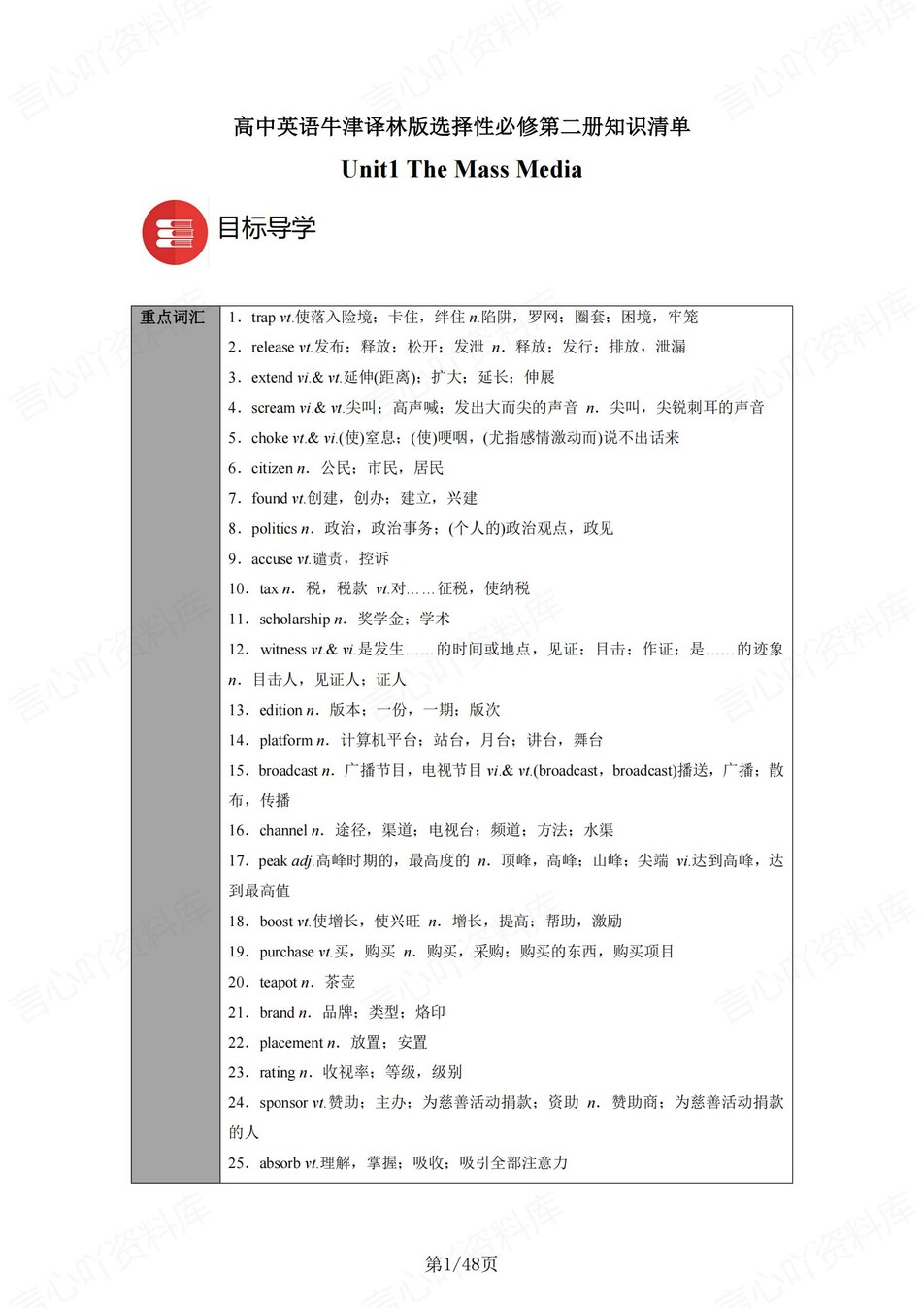 高中英语 | 新译林版选择性必修二同步清单填空背诵知识总结梳理（填空默写）-言心吖资料库