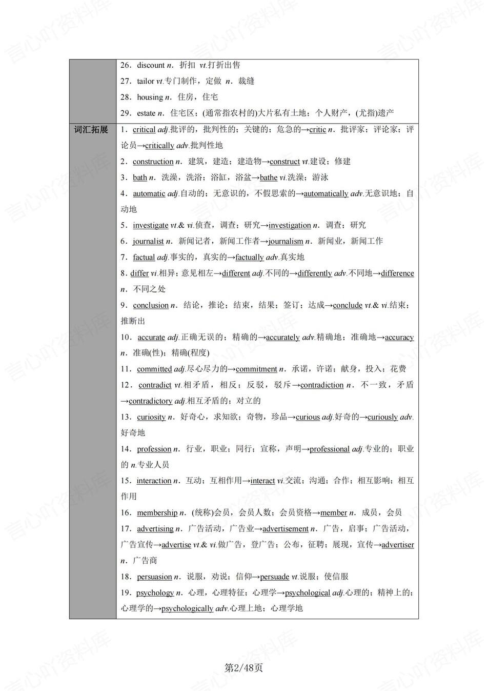 高中英语 | 新译林版选择性必修二同步清单填空背诵知识总结梳理（填空默写）插图高中英语1