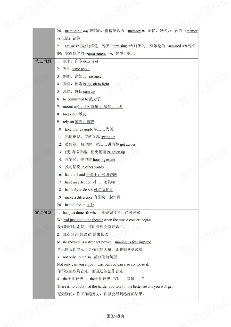 高中英语 | 新译林版选择性必修二同步清单填空背诵知识总结梳理（填空默写）插图高中英语2