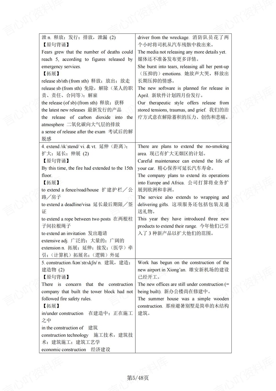 高中英语 | 新译林版选择性必修二同步清单填空背诵知识总结梳理（填空默写）插图高中英语4