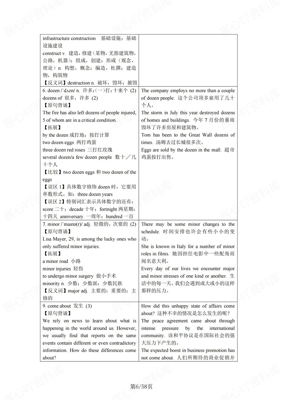 高中英语 | 新译林版选择性必修二同步清单填空背诵知识总结梳理（背诵答案）插图高中英语5
